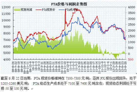 期货分析师_期货分析师 收入(3)