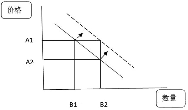 图片[1]-基本面分析的四个误区-期货圈