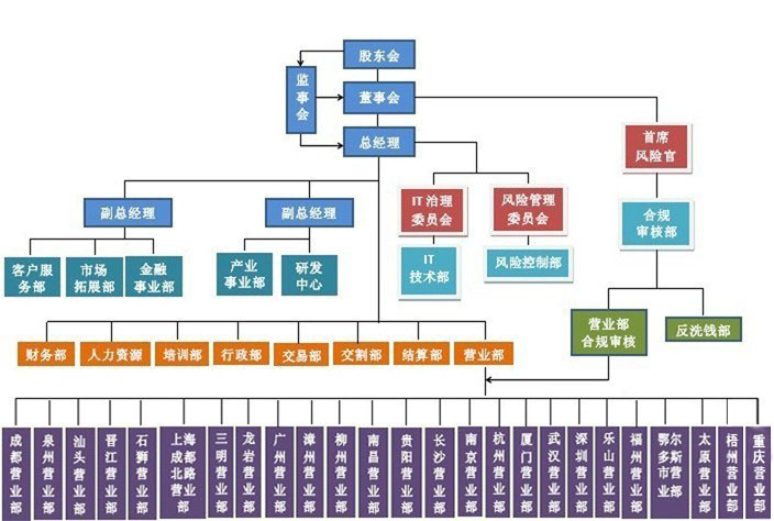 什么是公司组织架构 20120525113306173818189.jpg