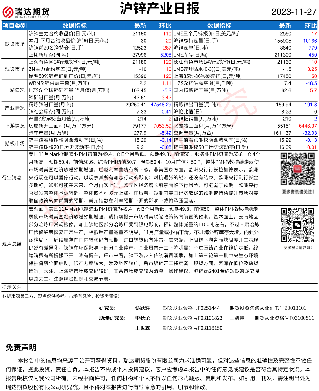 瑞达期货锌日评：瑞达期货沪锌产业日报20231127（2023年11月27日）