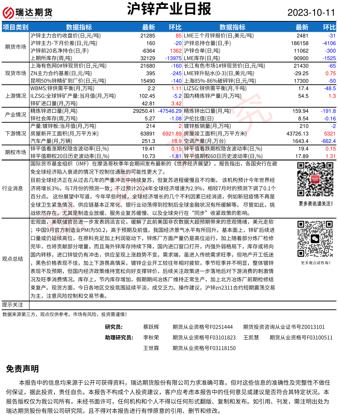 瑞达期货锌日评：瑞达期货沪锌产业日报20231011（2023年10月11日）