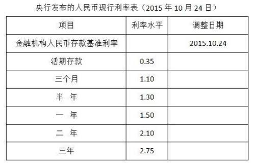 国债利息收入应当计入GDP_凭证式国债图片(2)