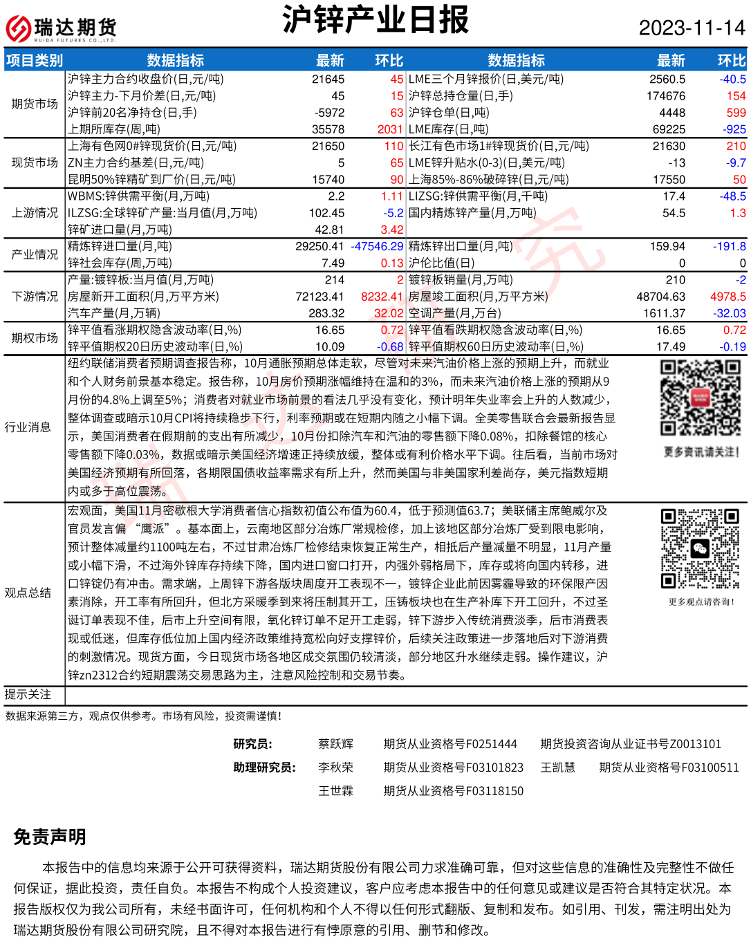 瑞达期货锌日评：瑞达期货沪锌产业日报20231114（2023年11月14日）