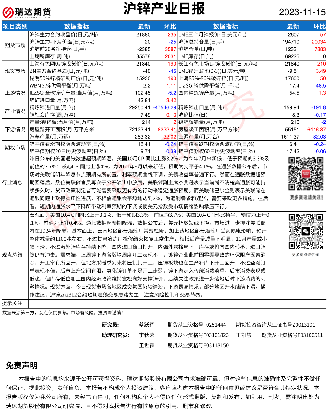 瑞达期货锌日评：瑞达期货沪锌产业日报20231115（2023年11月15日）