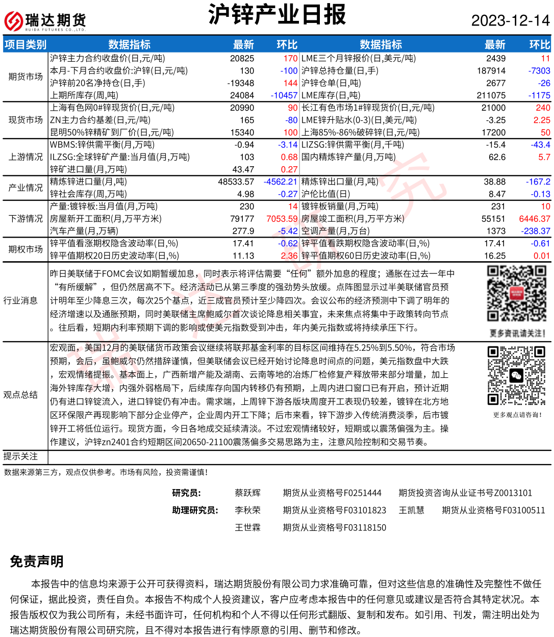 瑞达期货锌日评：瑞达期货沪锌产业日报20231214（2023年12月14日）