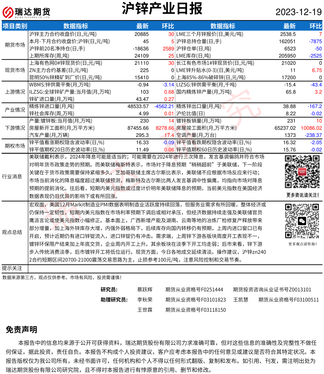 瑞达期货锌日评：瑞达期货沪锌产业日报20231219（2023年12月19日）